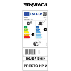 Opony letnie 195/65R15 – wysoka przyczepność i komfort jazdy latem